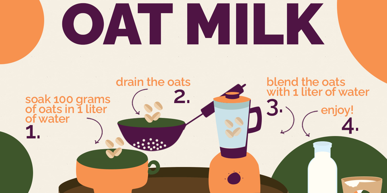 How to make oat milk?