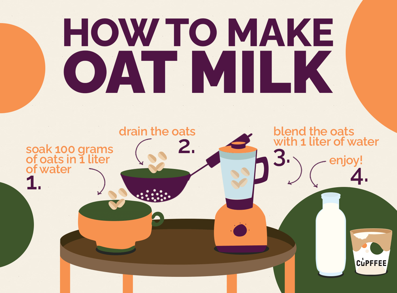 How to make oat milk?
