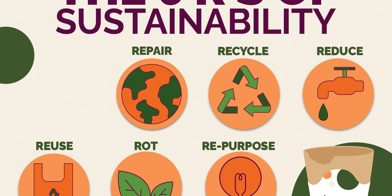 The 6 R's of Sustainability