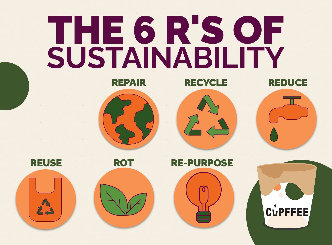The 6 R's of Sustainability