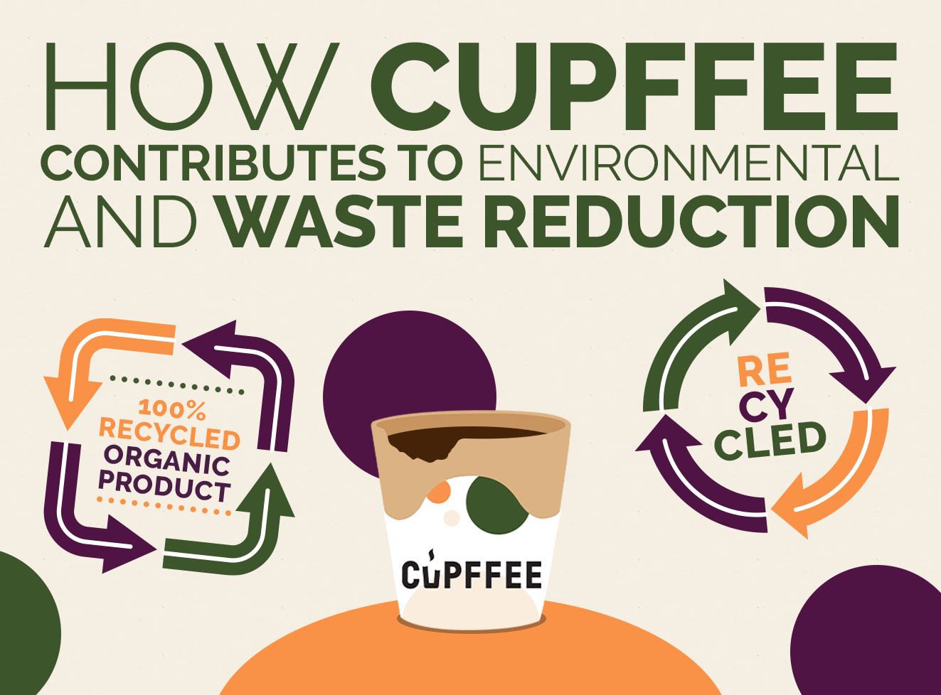 How Cupffee Contributes to Environmental Conservation and Waste Reduction